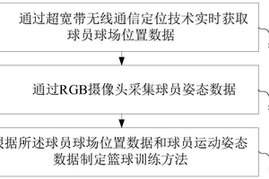  如何利用数据分析优化篮球训练管理：提升效率与效果的科学方法